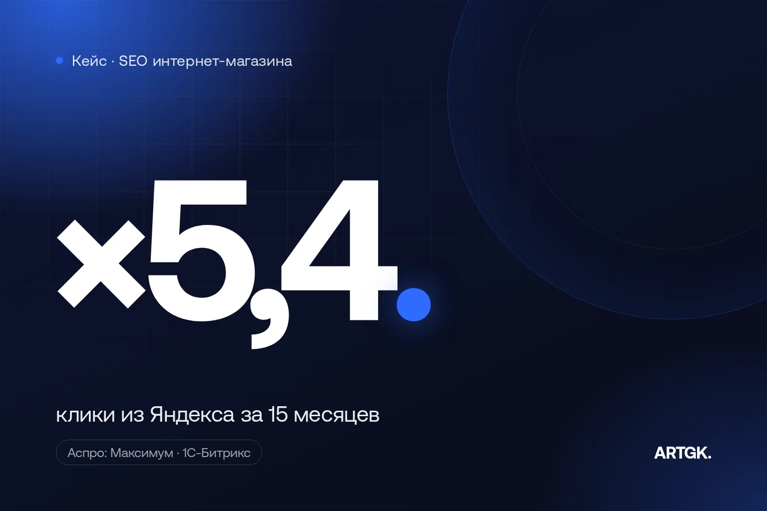 Кейс: SEO-продвижение интернет-магазина на Аспро: Максимум — клики из Яндекса ×5,4